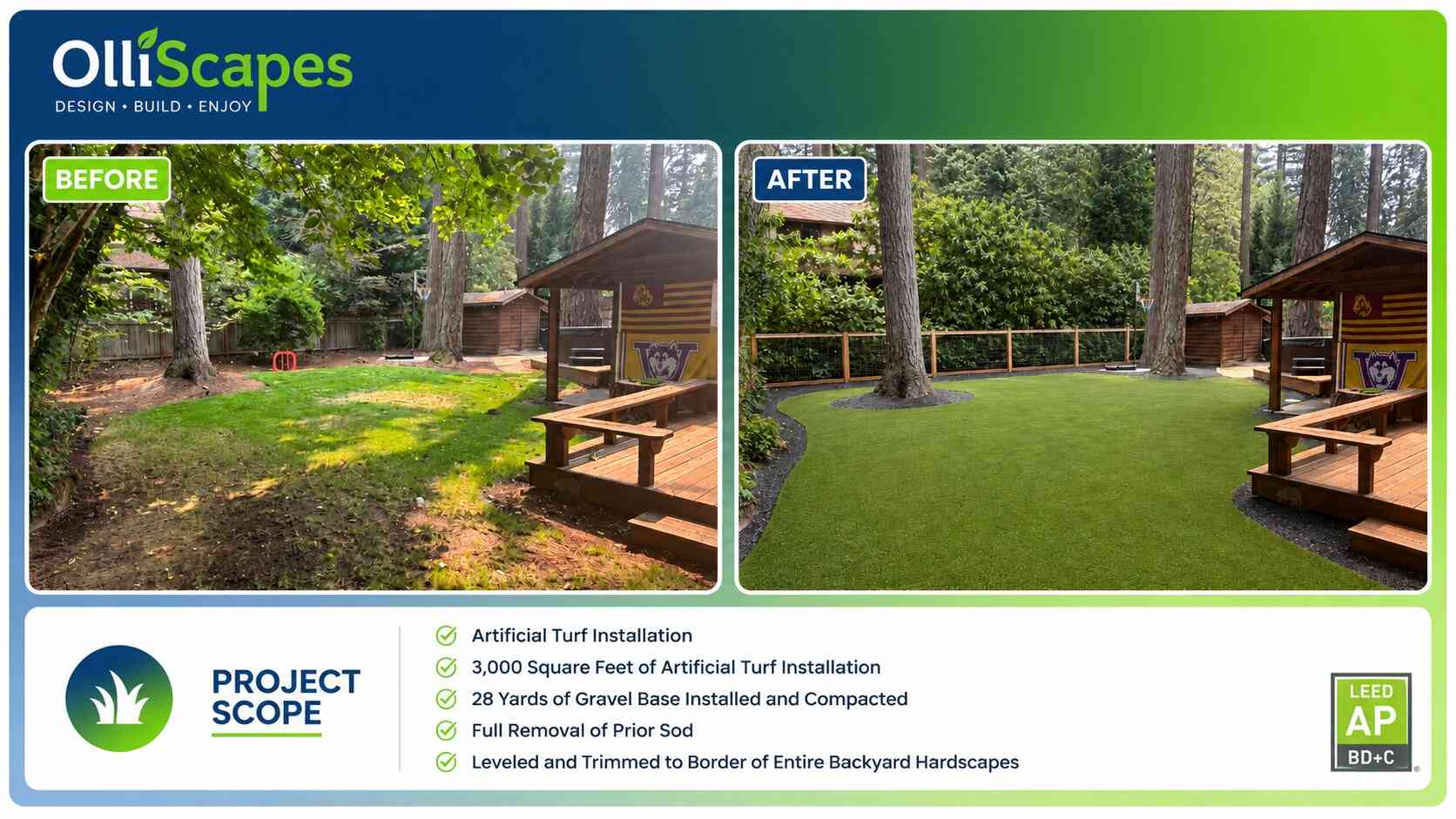 Landscape Transformation
