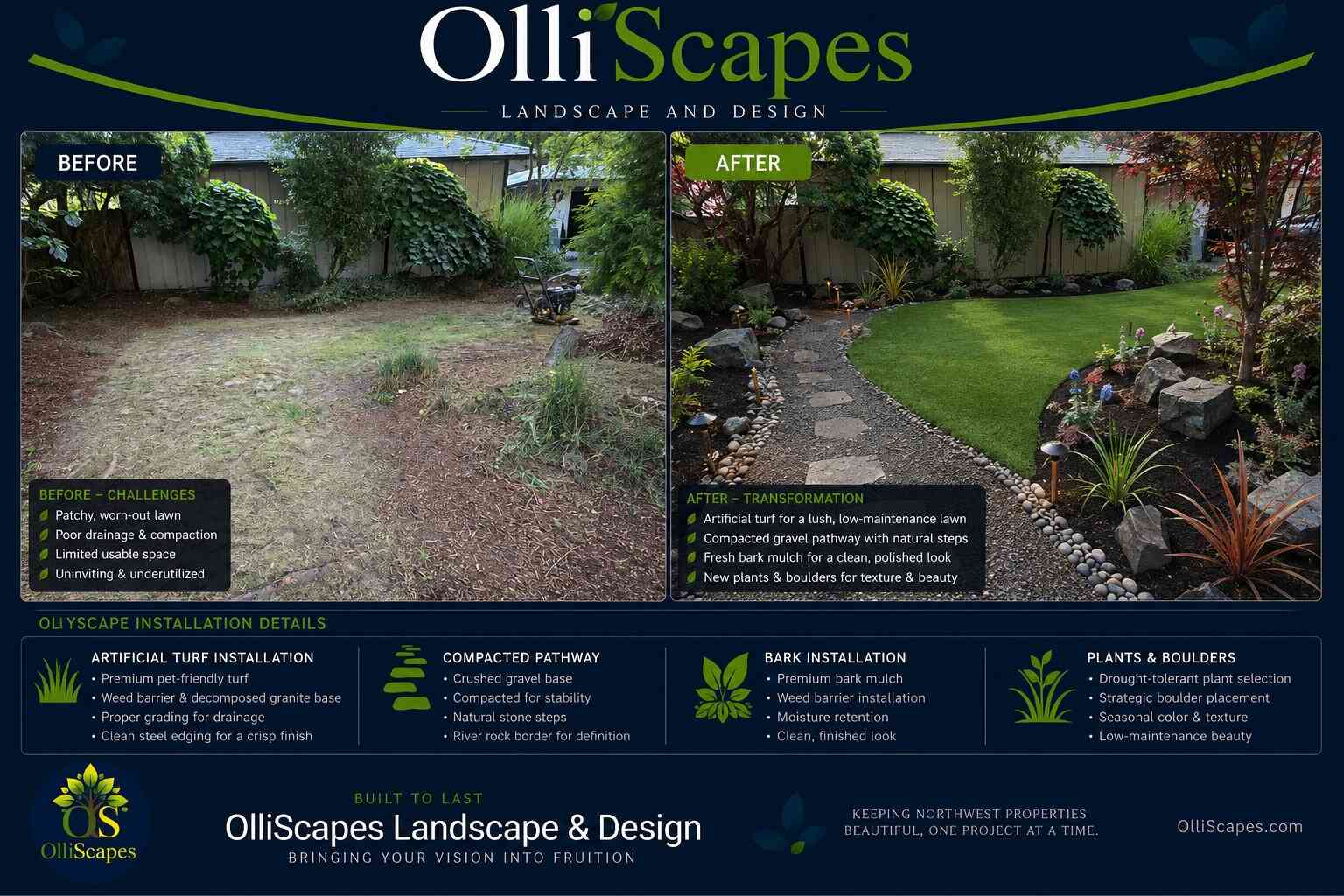 Landscape Transformation